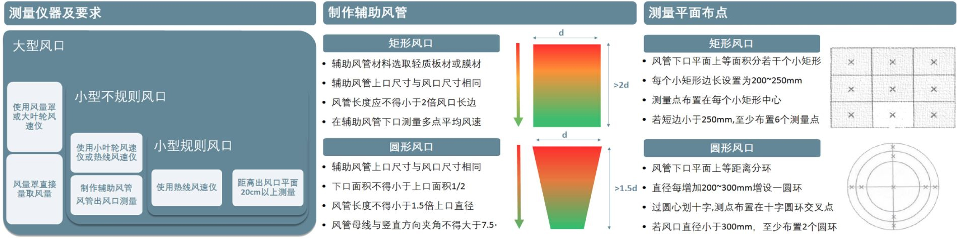 室內空氣質量